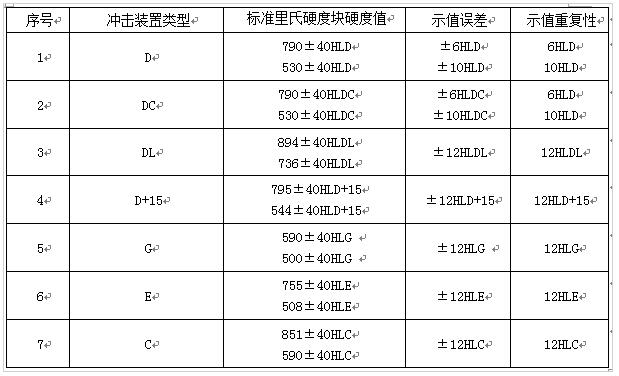 陜西硬度計